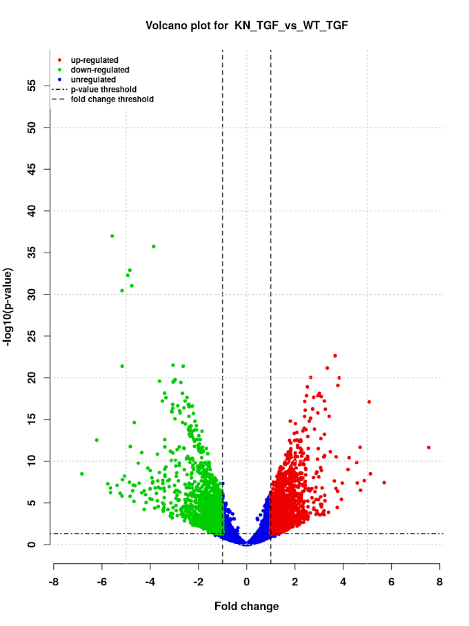 perform rnaseq differential expression analysis