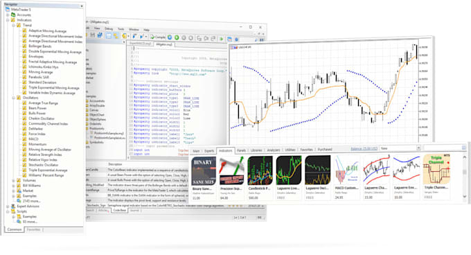 code custom mt4 mt5 indicator and automation script
