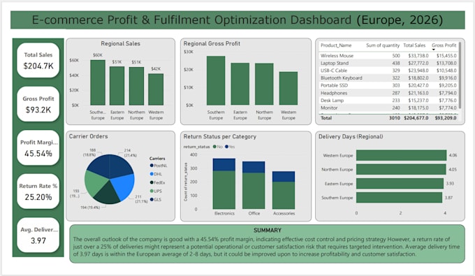 analyze your online store for profit leaks