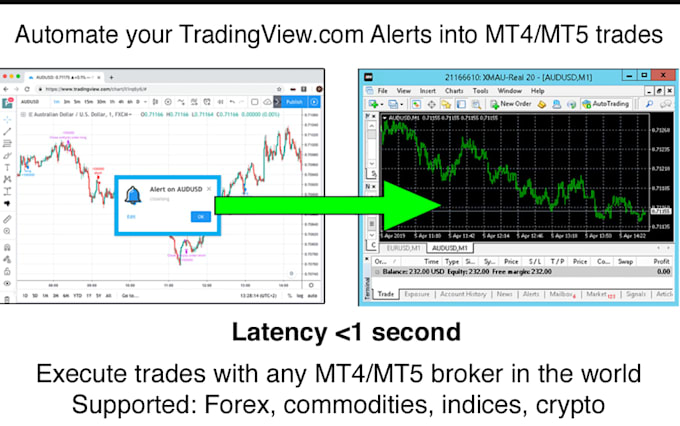automate your tradingview alerts to metatrader 5  using webhook integration