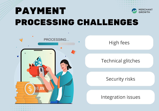 setup and integrate a secure payment gateway, 2d, 3d payment processor, card pay
