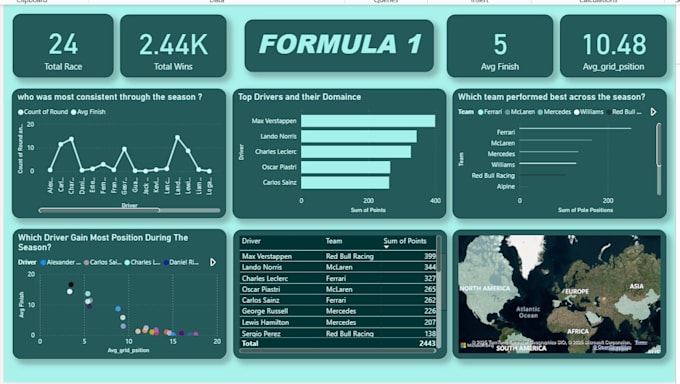 clean and transform raw data for data analysis