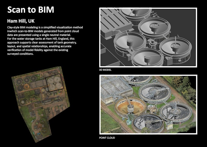 create a detailed bim model in revit