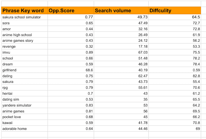 do aso for your apps and games