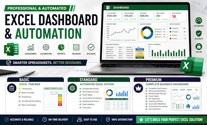 automated excel dashboards, KPI reports and data trackers