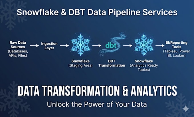 build your modern data stack with snowflake and dbt