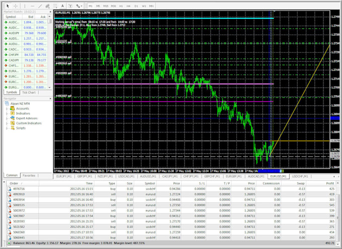 program expert advisor, indicator, mt4 mt5 trading bot, forex robot