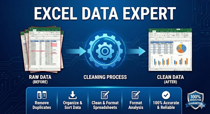 do excel data cleaning, pivot tables and analysis