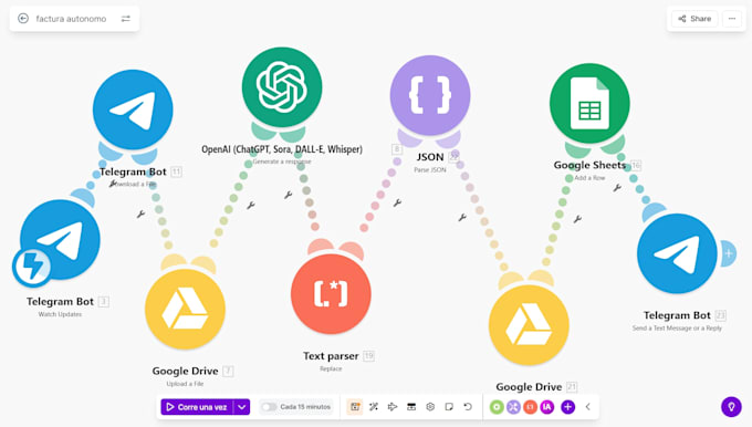 automate your business processes using make  and google workspace