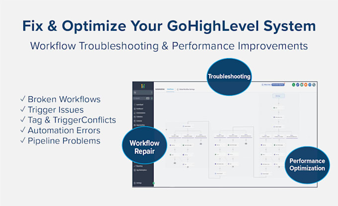 fix broken gohighlevel workflows and automation fast