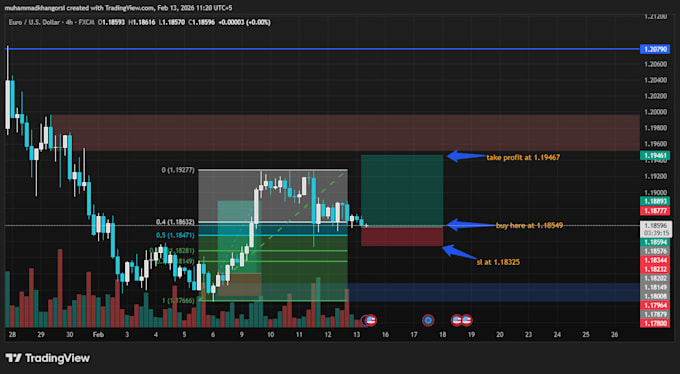 provide clear crypto, forex, and stock market analysis