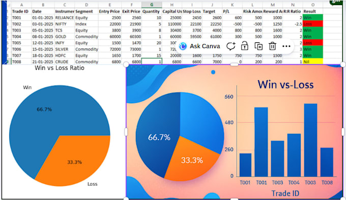 do stock market backtesting with detailed excel report and analysis