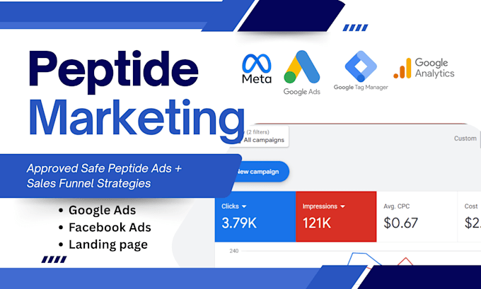 setup google peptide marketing provide peptide leads facebook peptide ads