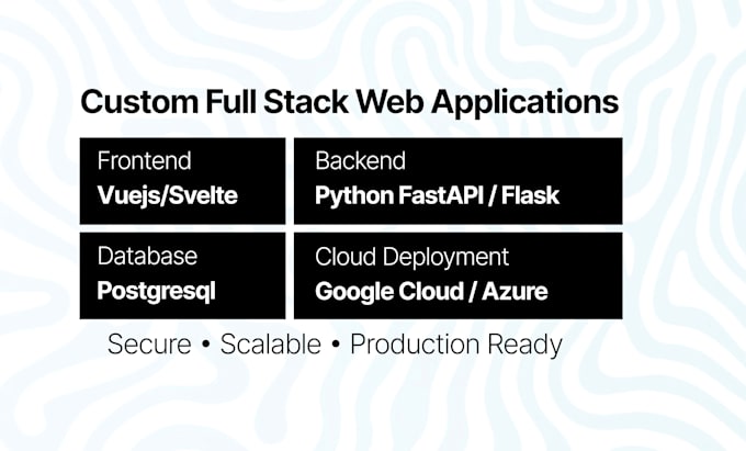 build your custom business web app or portal end to end