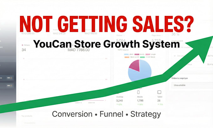 build and optimize your youcan store for maximum sales and growth