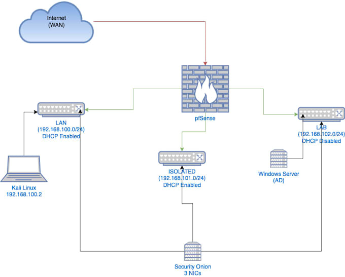 create a professional virtual machine linux or windows