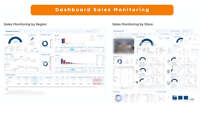 design custom and interactive power bi dashboard