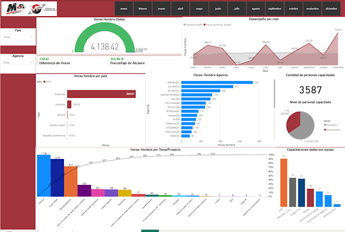 Do advanced excel data analysis, formulas, and automation by ...