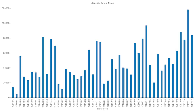 clean and analyze your excel or CSV data