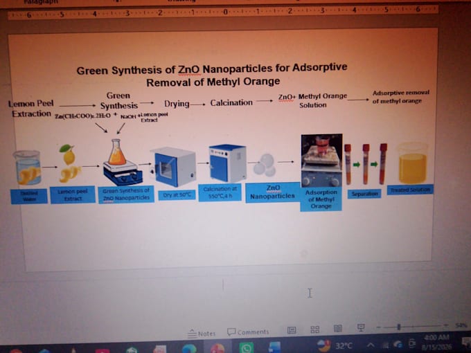 professionally format your lab work, research report