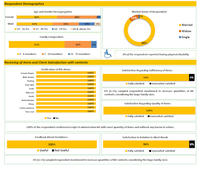 excel data analysis and insightful narratives