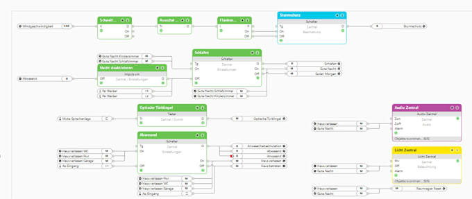 design and plan your loxone smart home automation system