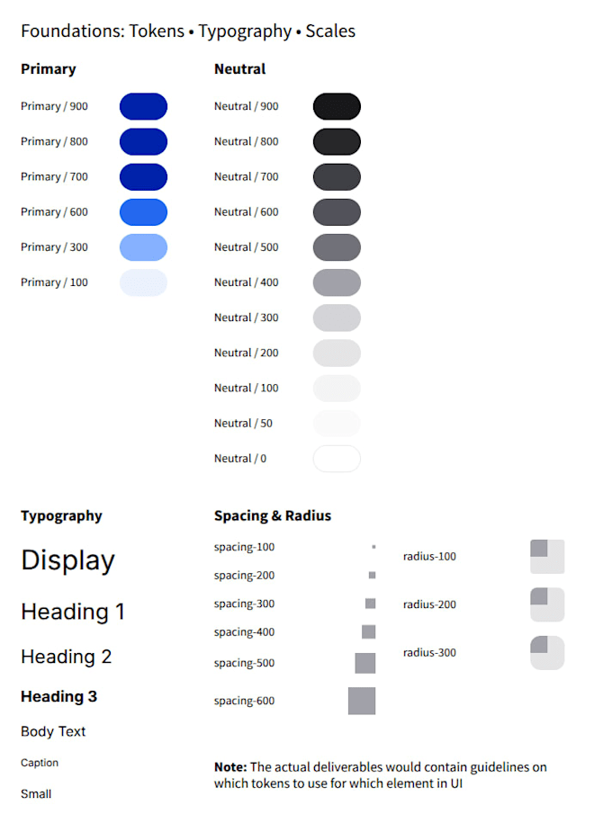 build a scalable figma design system for saas products