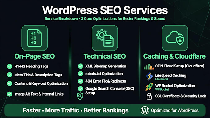 do on page and technical SEO audit for wordpress website