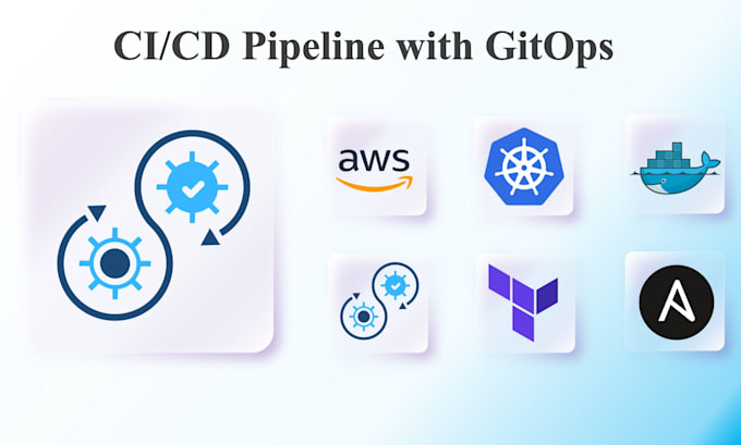 build cicd pipelines with argocd, github actions, and gitops for kubernetes
