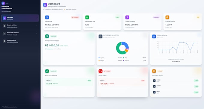 build a professional data dashboard using python and sql