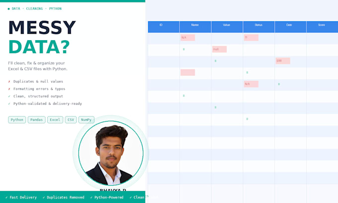 clean, format, and organize your messy excel or csv data