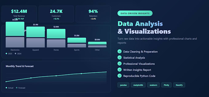 Analyze your data and create clear visualizations by Michael_mader | Fiverr