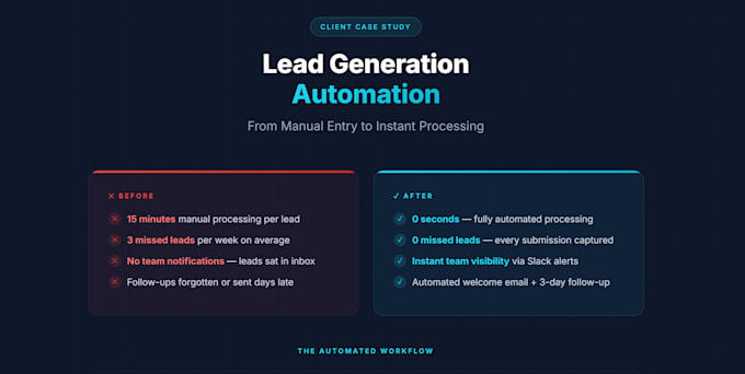 build custom n8n and zapier workflow automations