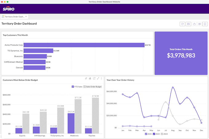 be your software developer for saas, CRM, using next js, python, ai website odoo