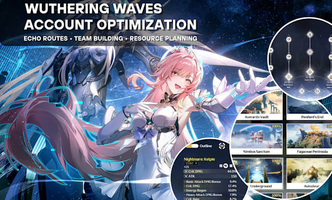 help you progress faster in wuthering waves
