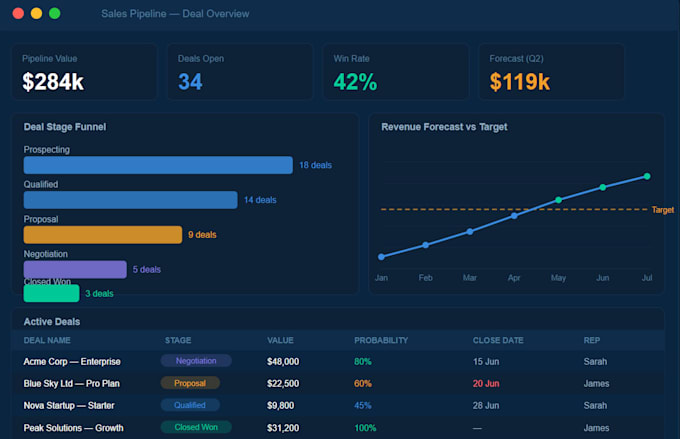 build a custom excel sales pipeline tracker with deal stages and dashboard