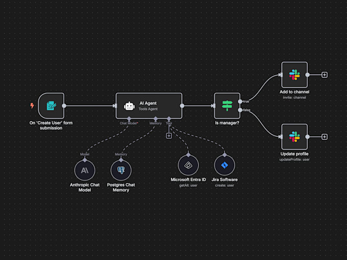 architect resilient event driven n8n orchestration pipelines