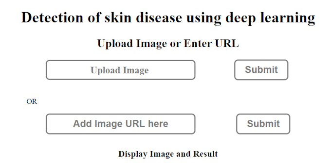host your machine learning model online using django or fastapi