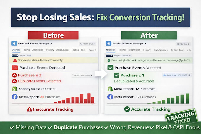 fix or setup facebook pixel and conversion tracking on shopify