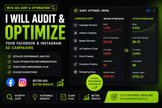 audit and optimize your facebook and instagram ad campaigns