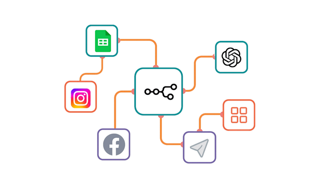 n8n automation, n8n workflow