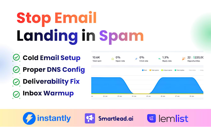 setup cold email system with instantly ai smartlead spf dkim dmarc setup