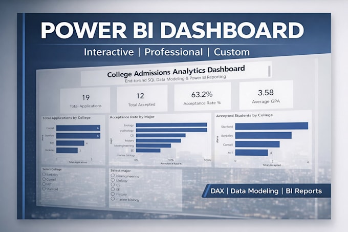 create interactive power bi dashboard and reports