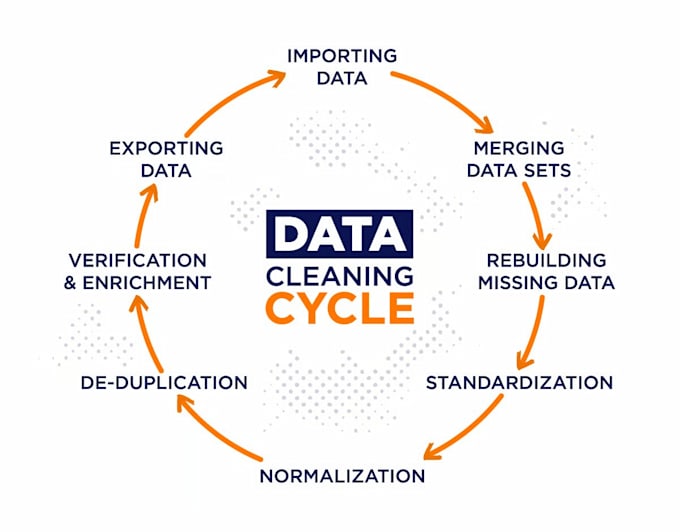 create excel mis reports and dashboards and clean your data