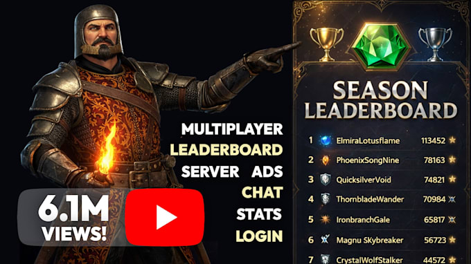 develop unity game with leaderboard, stats, chat, ads