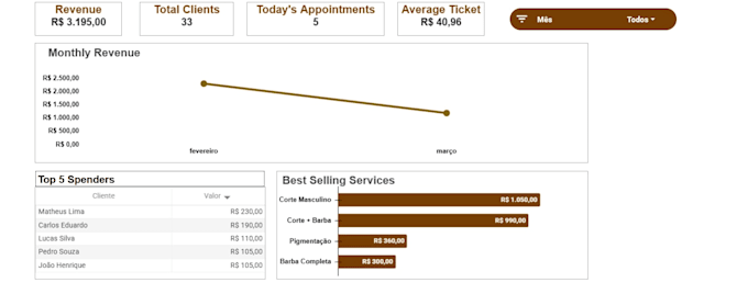 create professional google sheets dashboards and looker studio reports