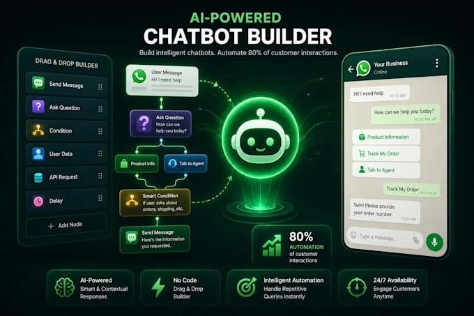 develop custom ai chatbot for wordpress with gpt integration