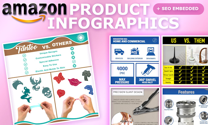Design high converting amazon product listing infographics by X4ik01 ...