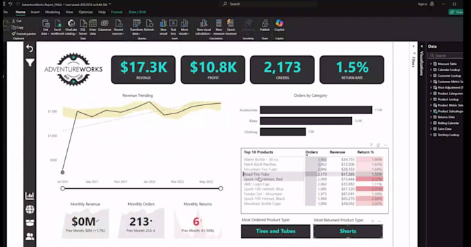make power bi dashbord for you