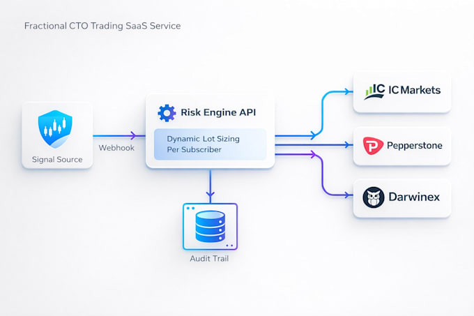 be your technical expert for saas projects